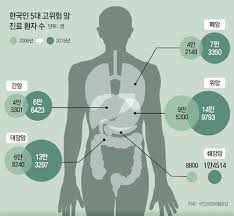 암 환자를 위한 의료비 지원 & 산정특례제도