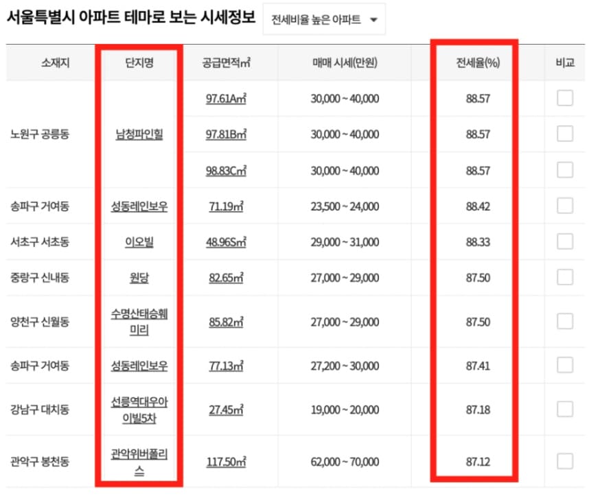 부동산-114-가이드를-통해-여러-아파트-시세를-쉽고-빠르게-비교하는-방법(2024-최신-팁)