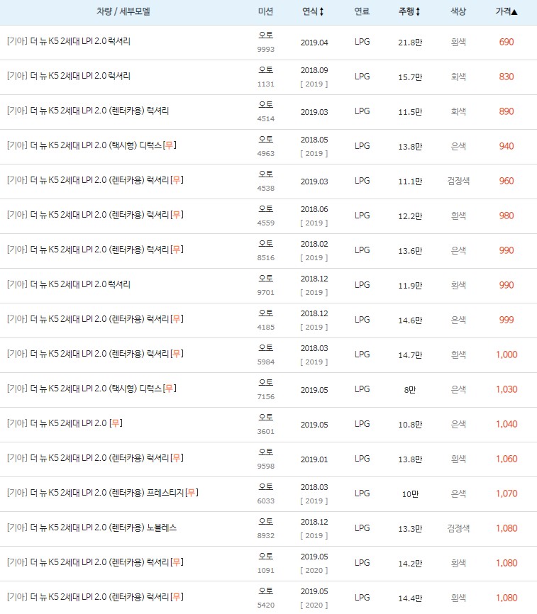 2017~2018년식 더 뉴 K5 2세대 중고차 시세