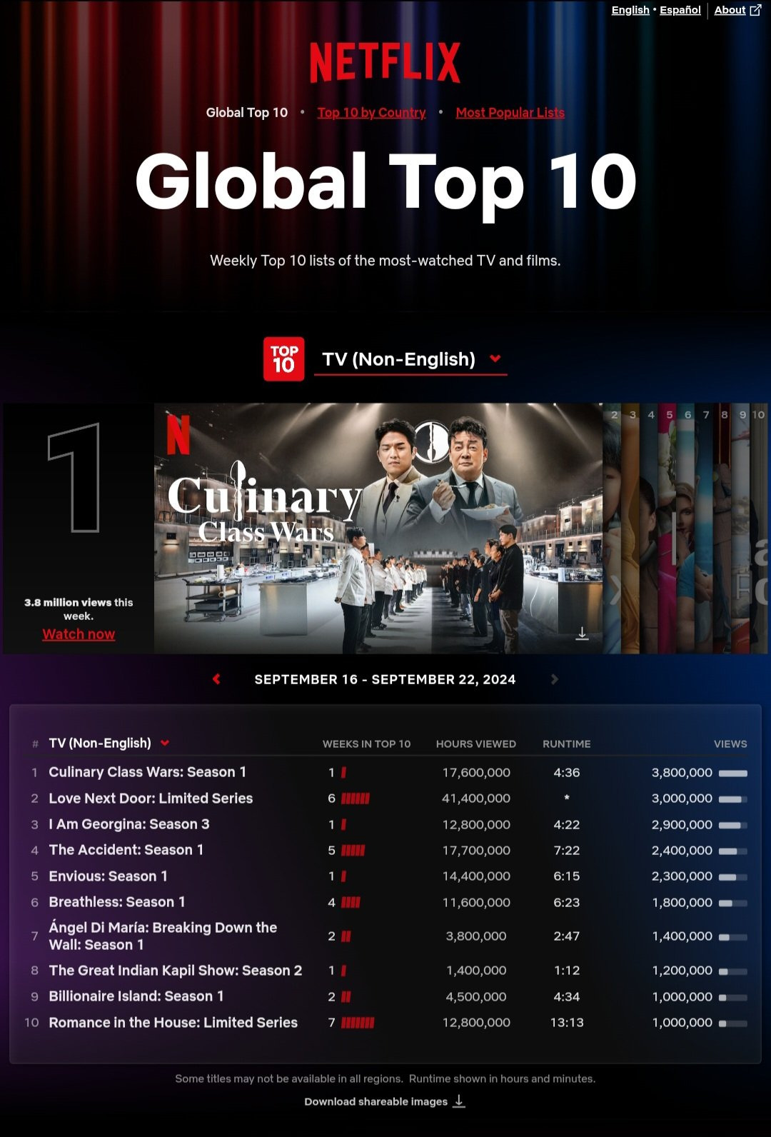 24년-9월-셋째주-넷플릭스-공식-글로벌-TOP10-TV쇼(비영어)-부문-1위-이미지-사진