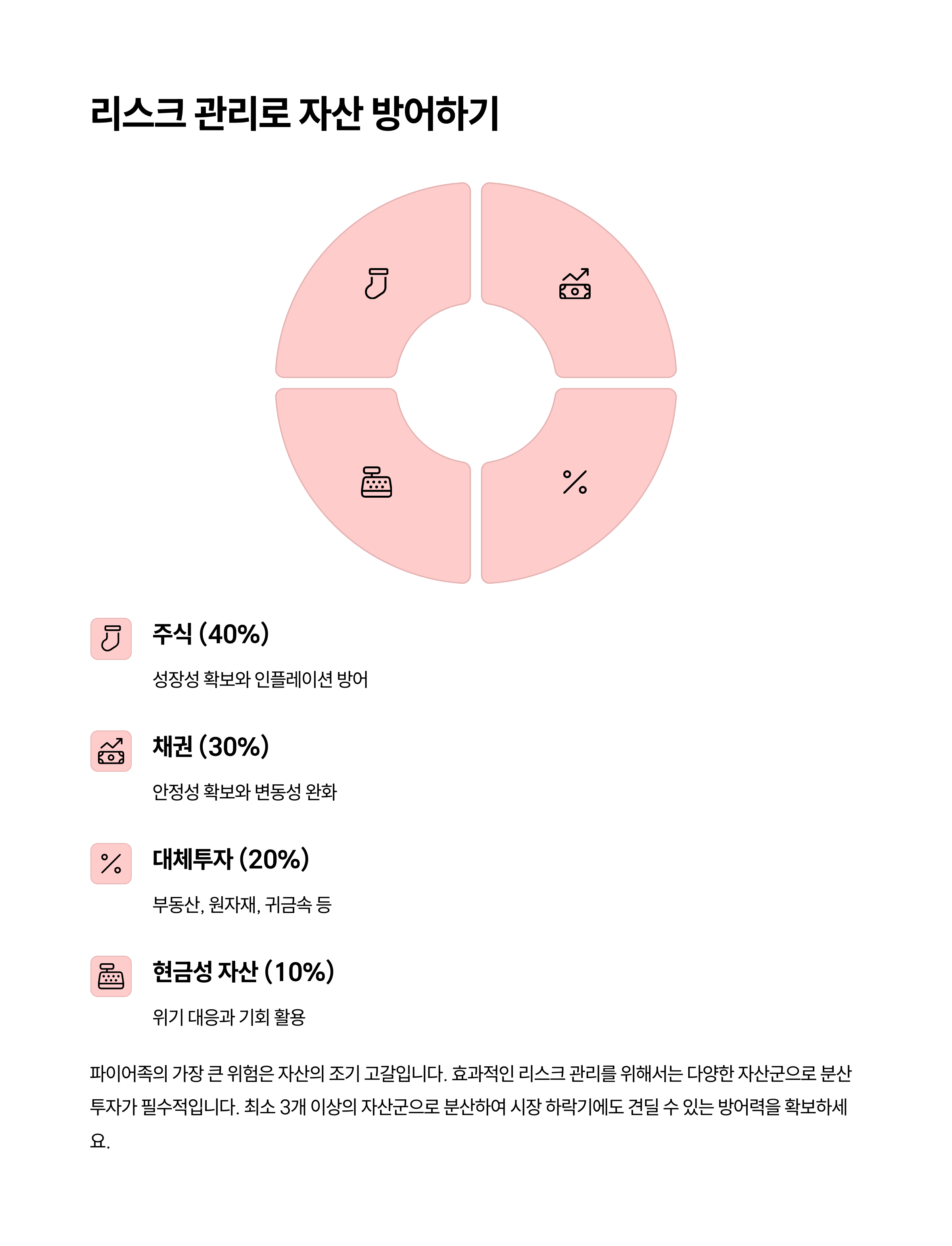 파이어족 은퇴 성공기, 재테크 루트