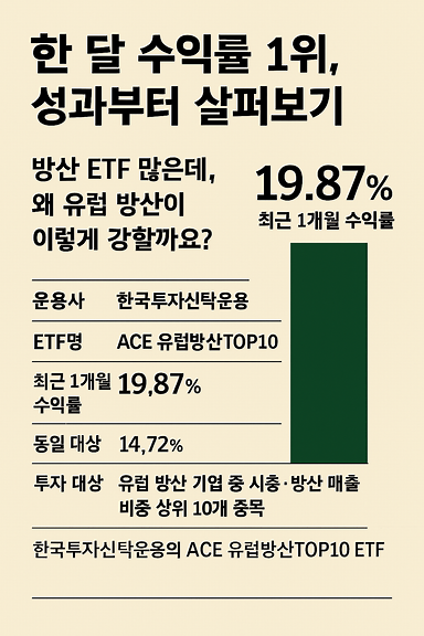 한 달 수익률 1위, 성과부터 살펴보기