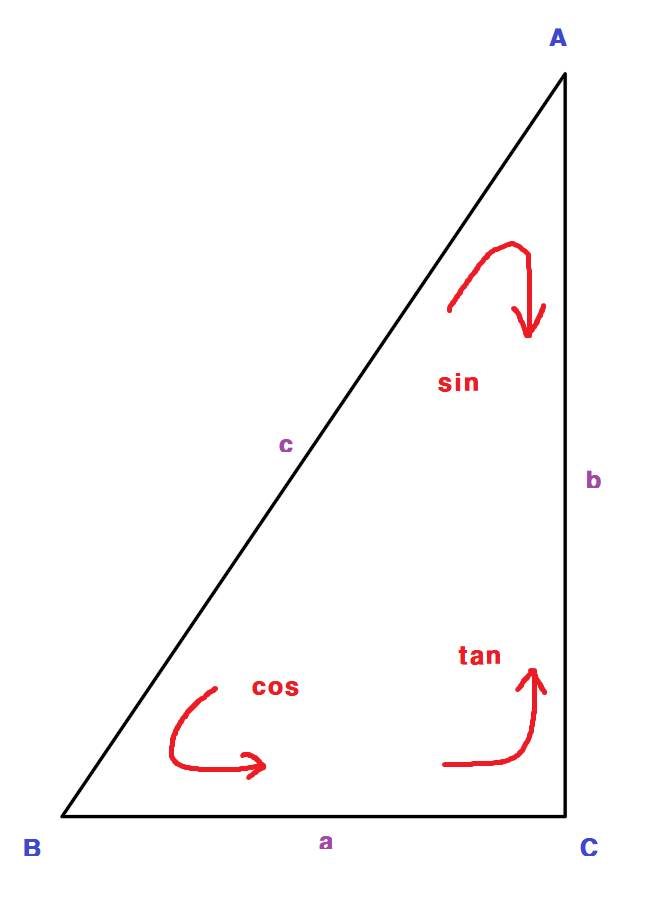 직각삼각형의-삼각비를-설명하는-그림