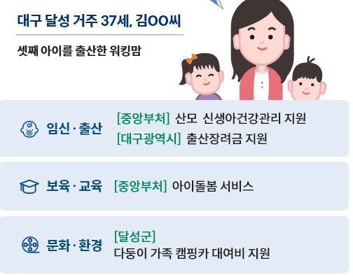보조금24-워킹맘 혜택