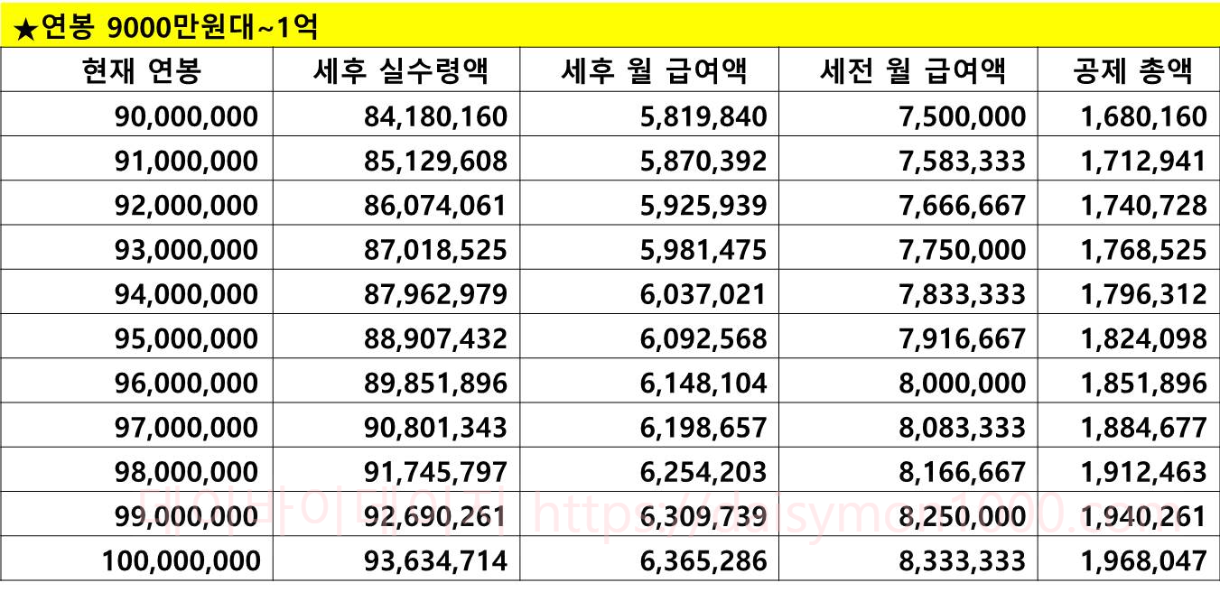 연봉실수령액 연봉실수령