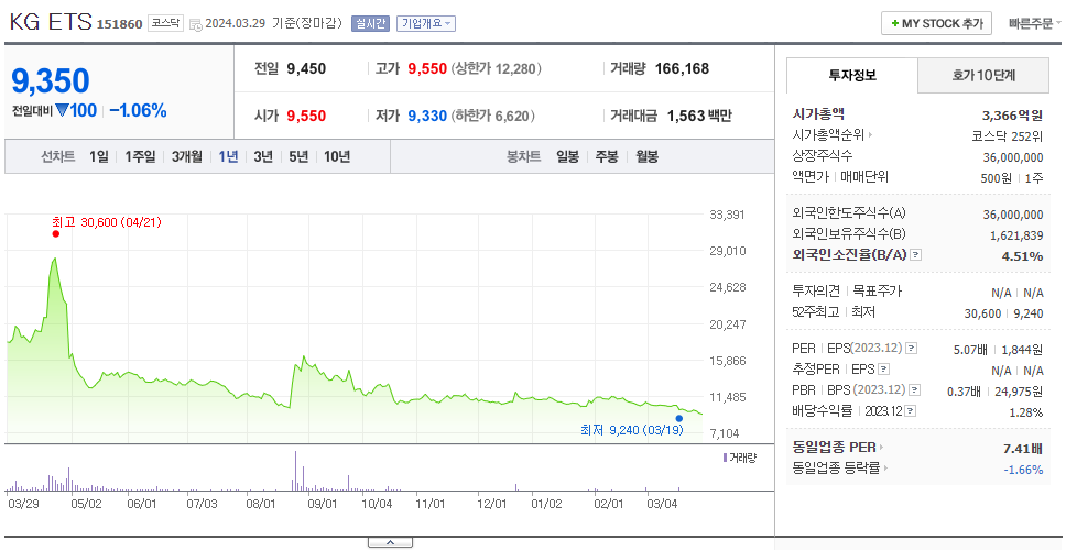 KG ETS_주가