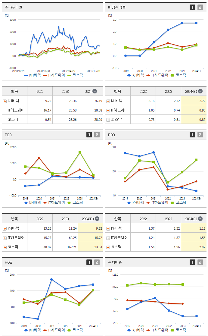 KH바텍_섹터분석