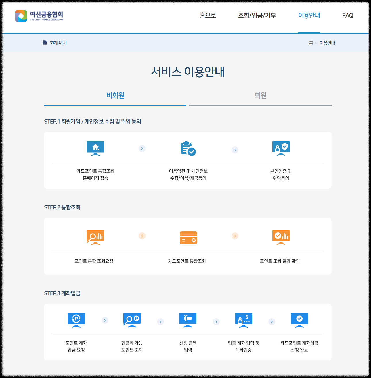 여신금융협회 카드포인트 통합조회 서비스 이용안내 3단계 절차 - 회원가입 및 동의, 통합조회, 계좌입금