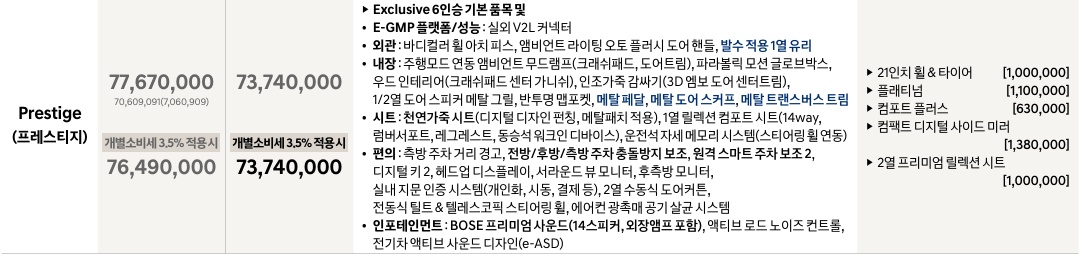 2027 아이오닉 9 6인승 프레스티지 가격표