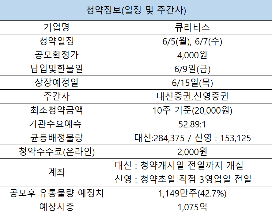 큐라티스 6월 공모주 청약정보 (6/5일~7일)