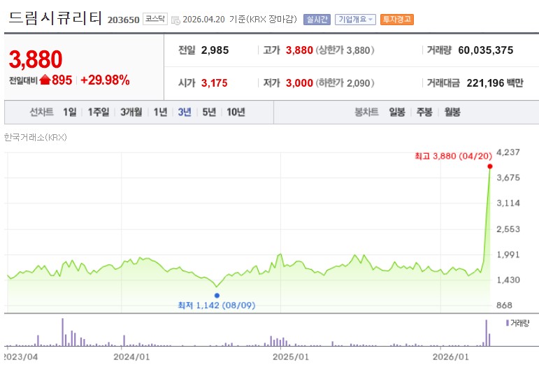 양자컴퓨터 대장주 관련주 드림시큐리티