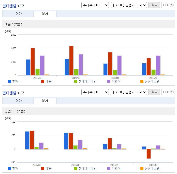 TYM_업종분석