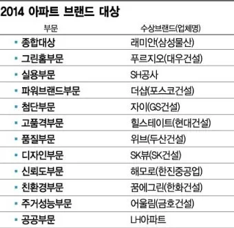 대한민국 아파트 브랜드 순위 TOP20 최신 정보 모음집_13