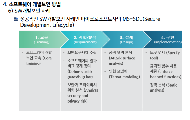 소프트웨어 개발보안 사례