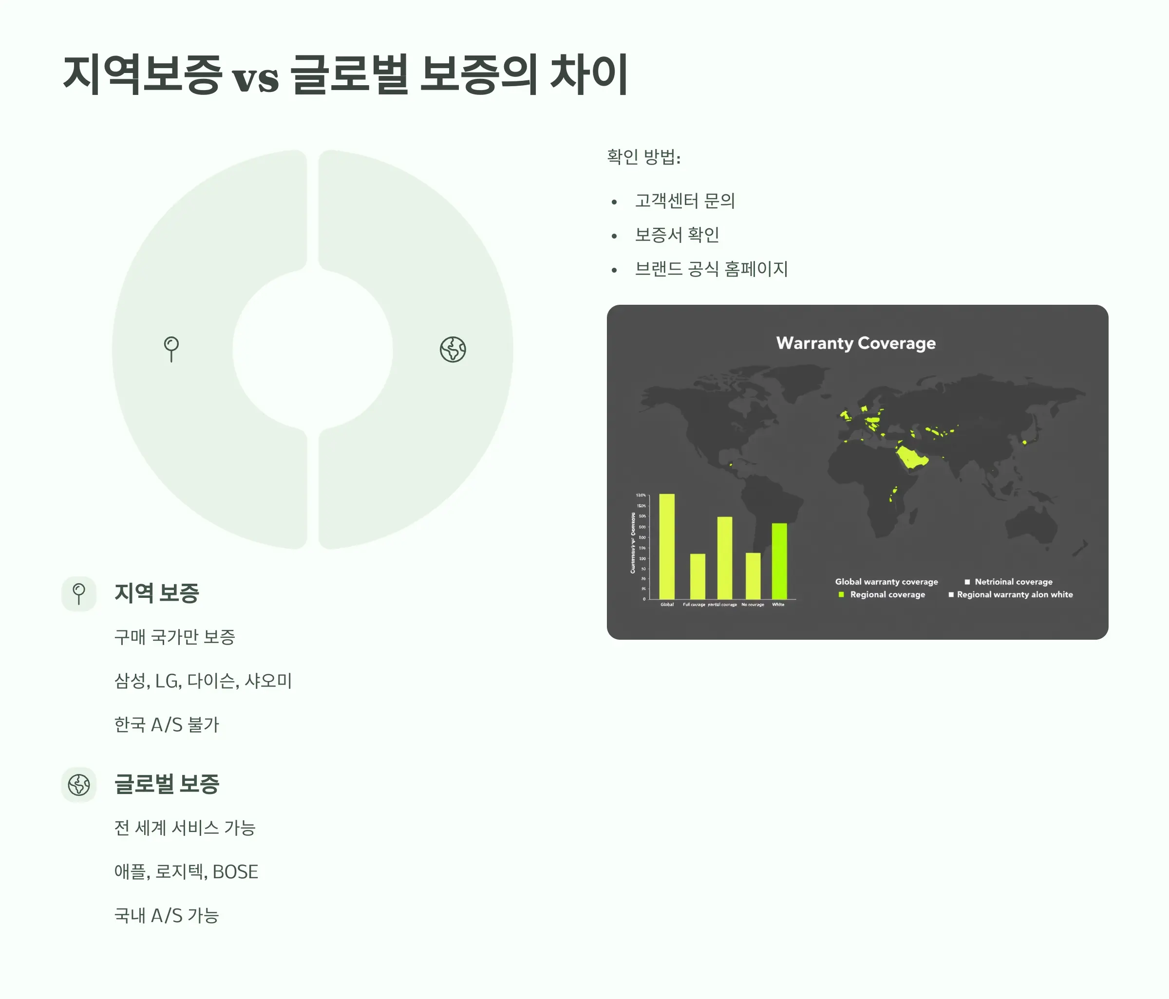 지역보증-글로벌보증