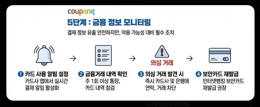쿠팡 개인정보 유출 대처방법