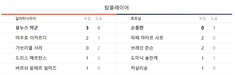 갈라타사라이 토트넘 유로파리그 중계