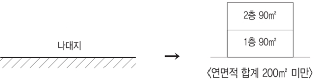 건축 신고 대상 설명 (2)