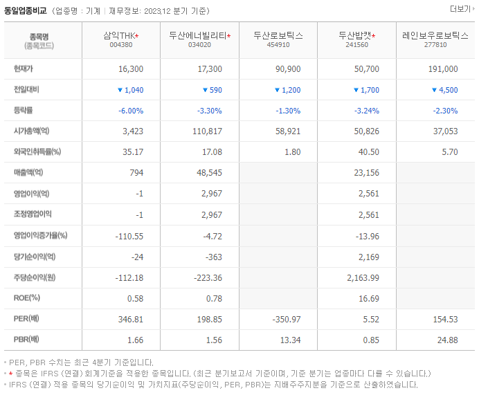 삼익THK_동종업비교자료