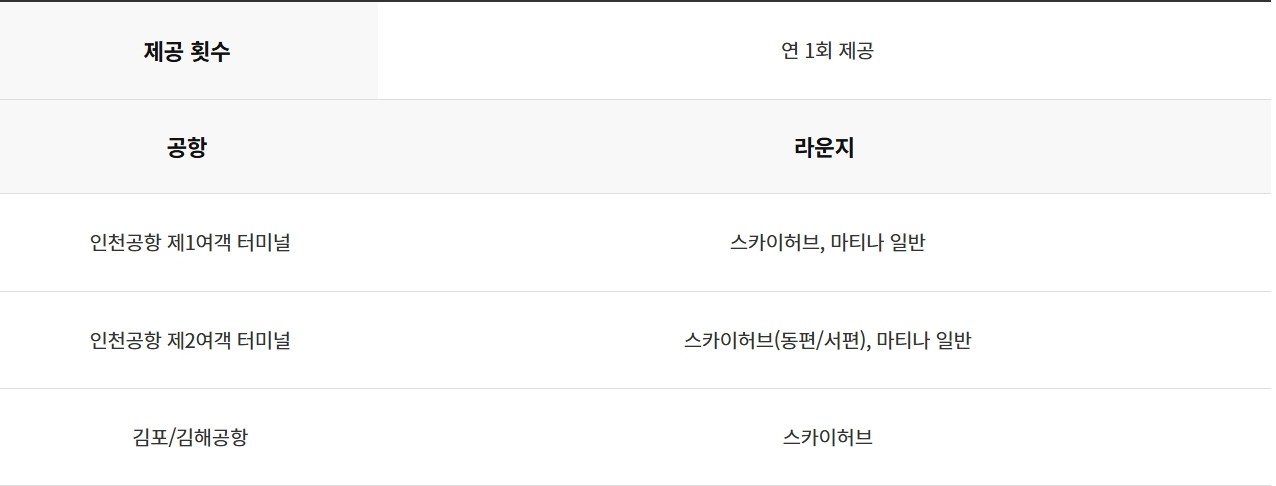 올바른NEW HAVE(원이)체크카드