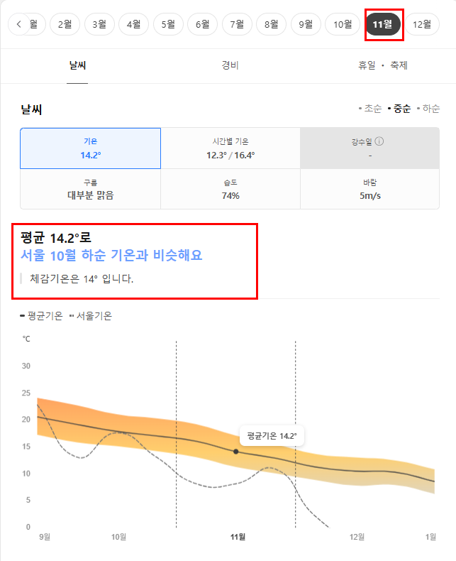 튀르키예 터키 11월 날씨 옷차림 추천 여행지