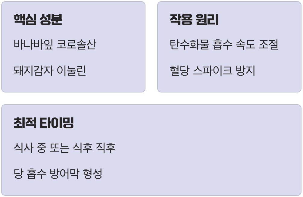 '식후 혈당'을 잡아라, 최고의 골든타임
