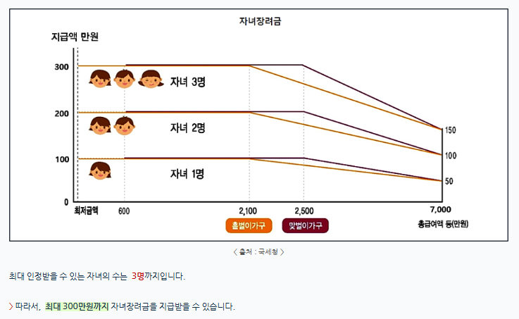 지급금액