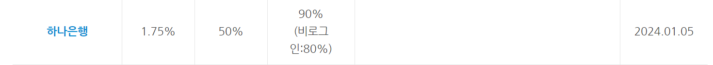 환전 수수료 제일 싼 은행