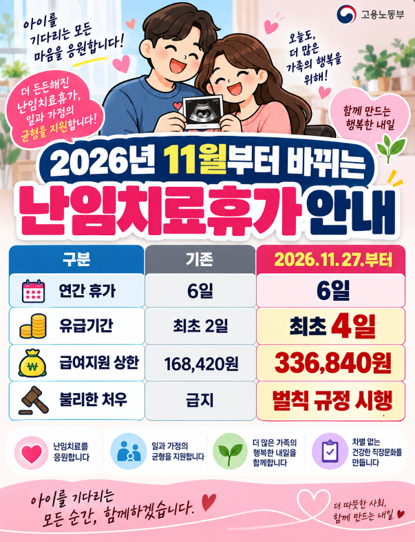 2026년 11월부터 난임치료휴가 4일로 확대 신청방법&middot;급여지원&middot;지원금액&middot;사용기간 총정리