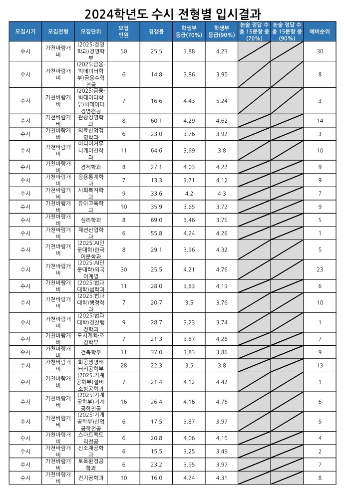 가천대 수시등급 2024 가천바람개비 전형 사진 1