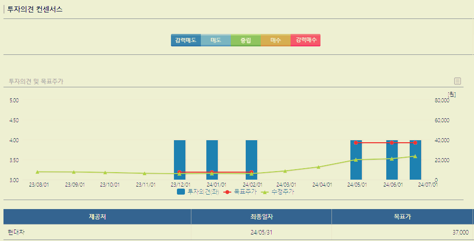 디아이 주가 전망 기업정보
