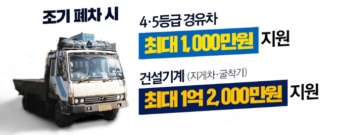 노후 경유차 조기폐차 신청방법 및 혜택 총정리