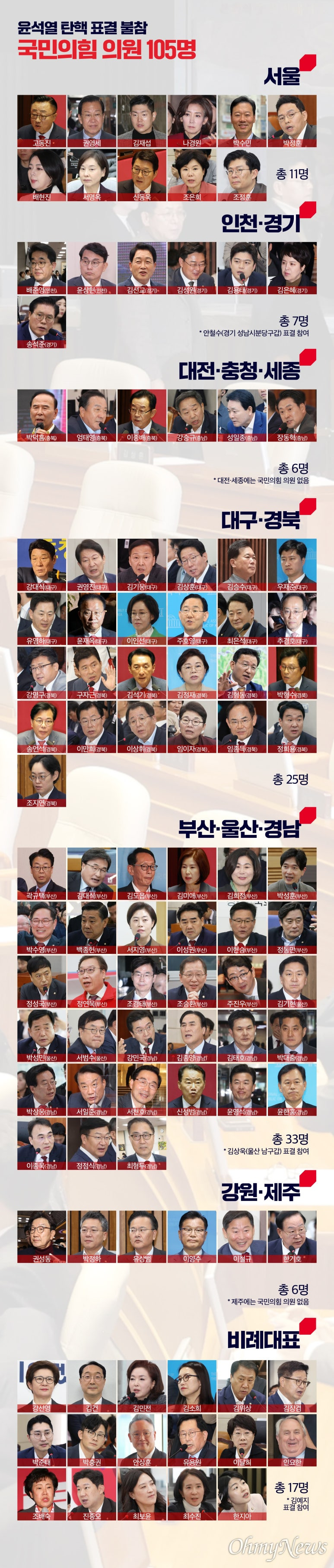 윤석열 12.3 계엄 내란 박제 (아카이브)