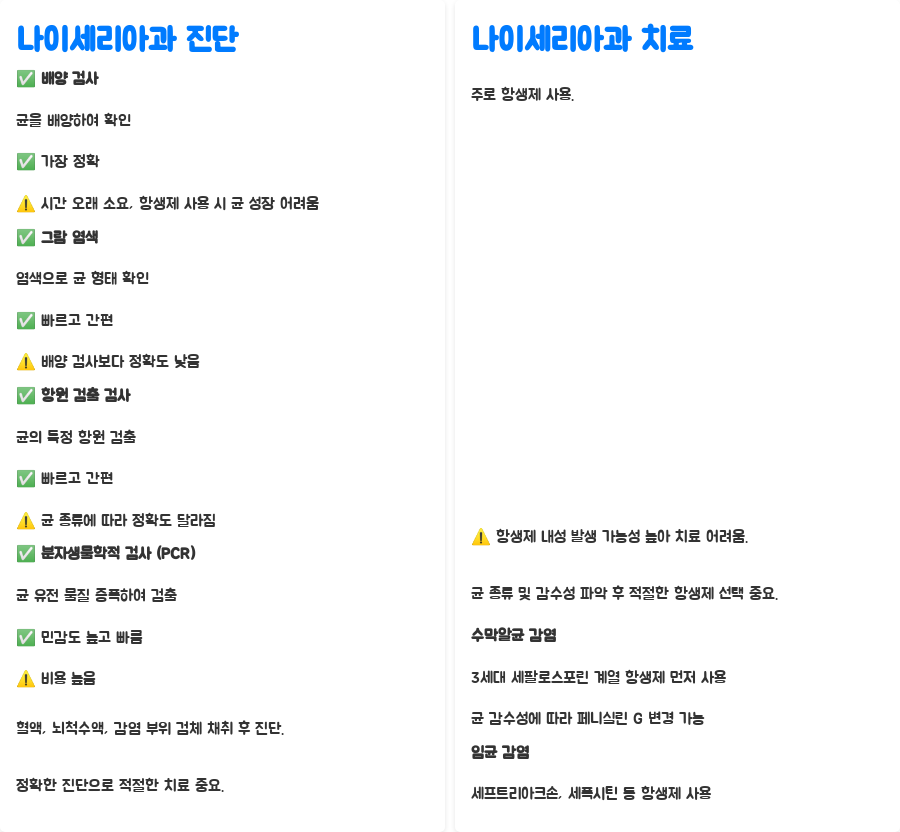 미생물학: 나이세리아과, 위험한 균의 정체는? - 나이세리아과 진단 및 치료: 꼼꼼하게 확인하기 미생물학: 나이세리아과, 위험한 균의 정체는? - 나이세리아과 진단 및 치료: 꼼꼼하게 확인하기