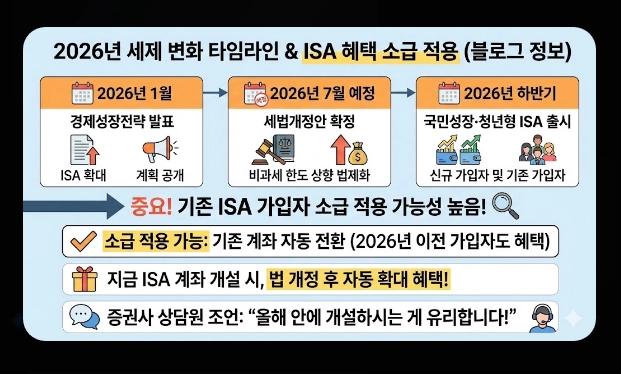 ISA 계좌 코스피 ETF 투자 [2026년 혜택] 추천 종목 및 배당금 500만원 절세 전략