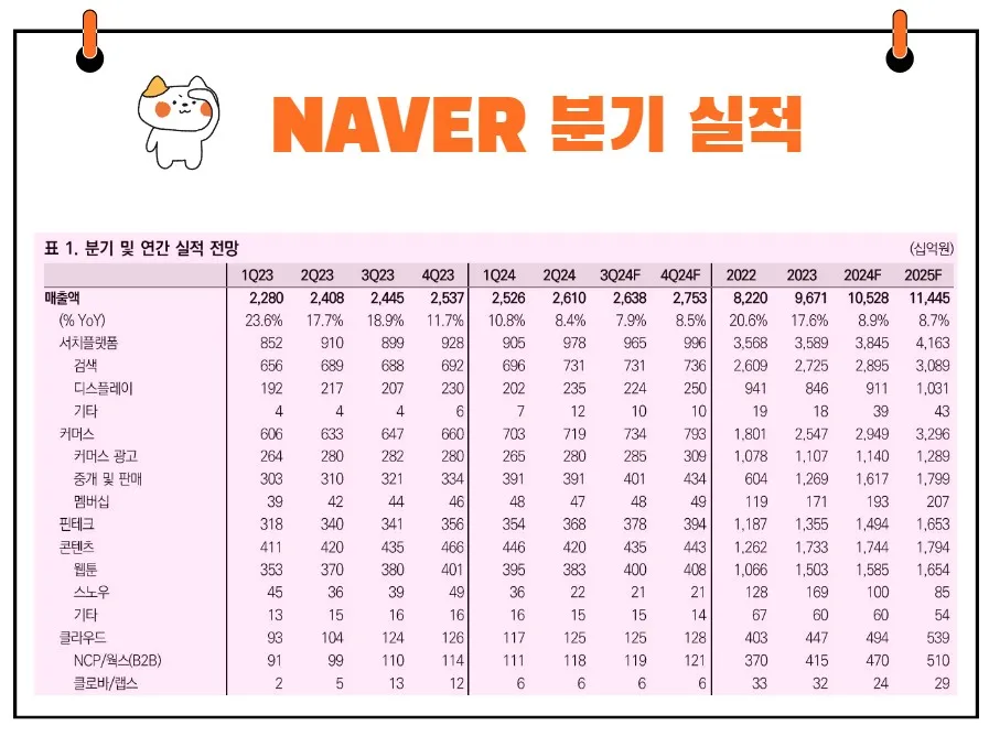 NAVER 실적