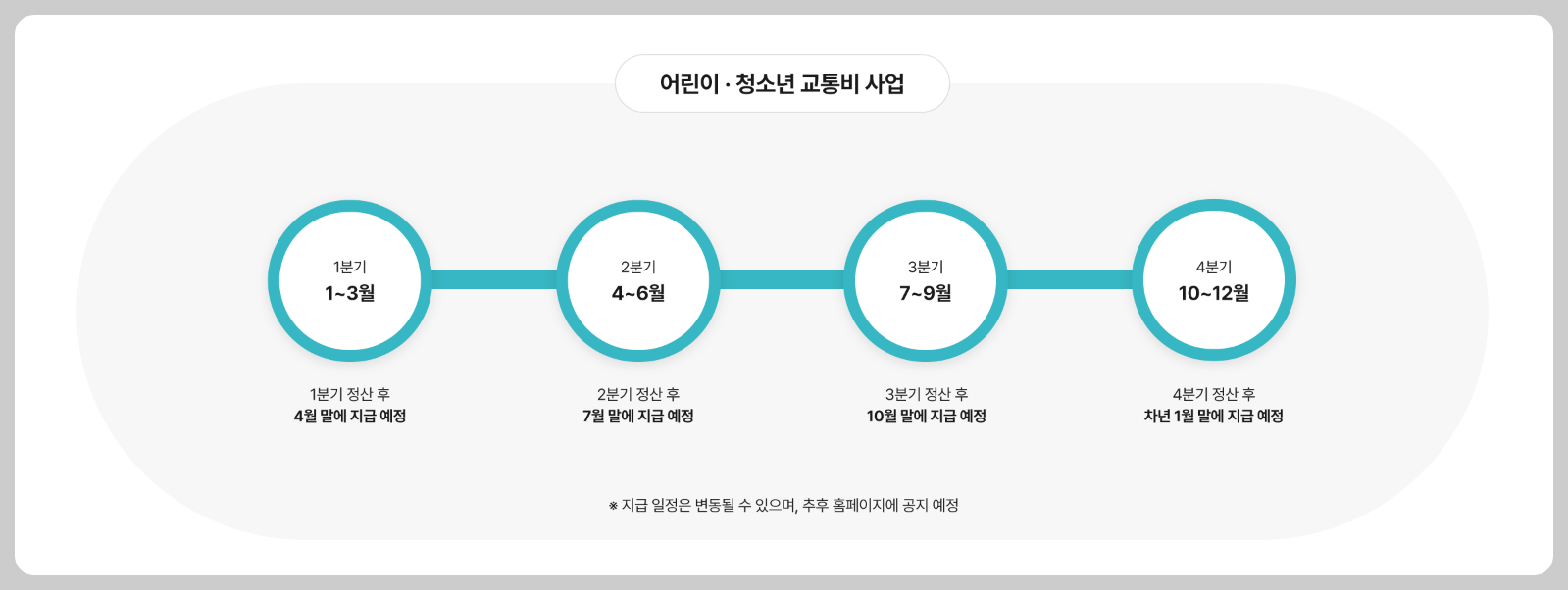 교통비지원