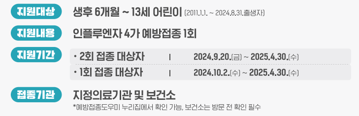 독감 백신 무료 접종 대상 및 기간, 주의사항