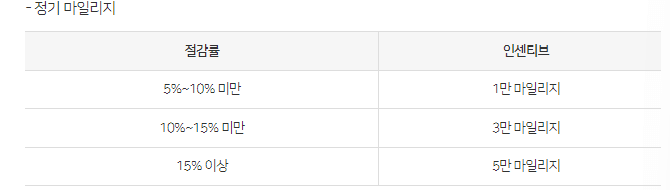 서울시 에코마일리지 신청방법