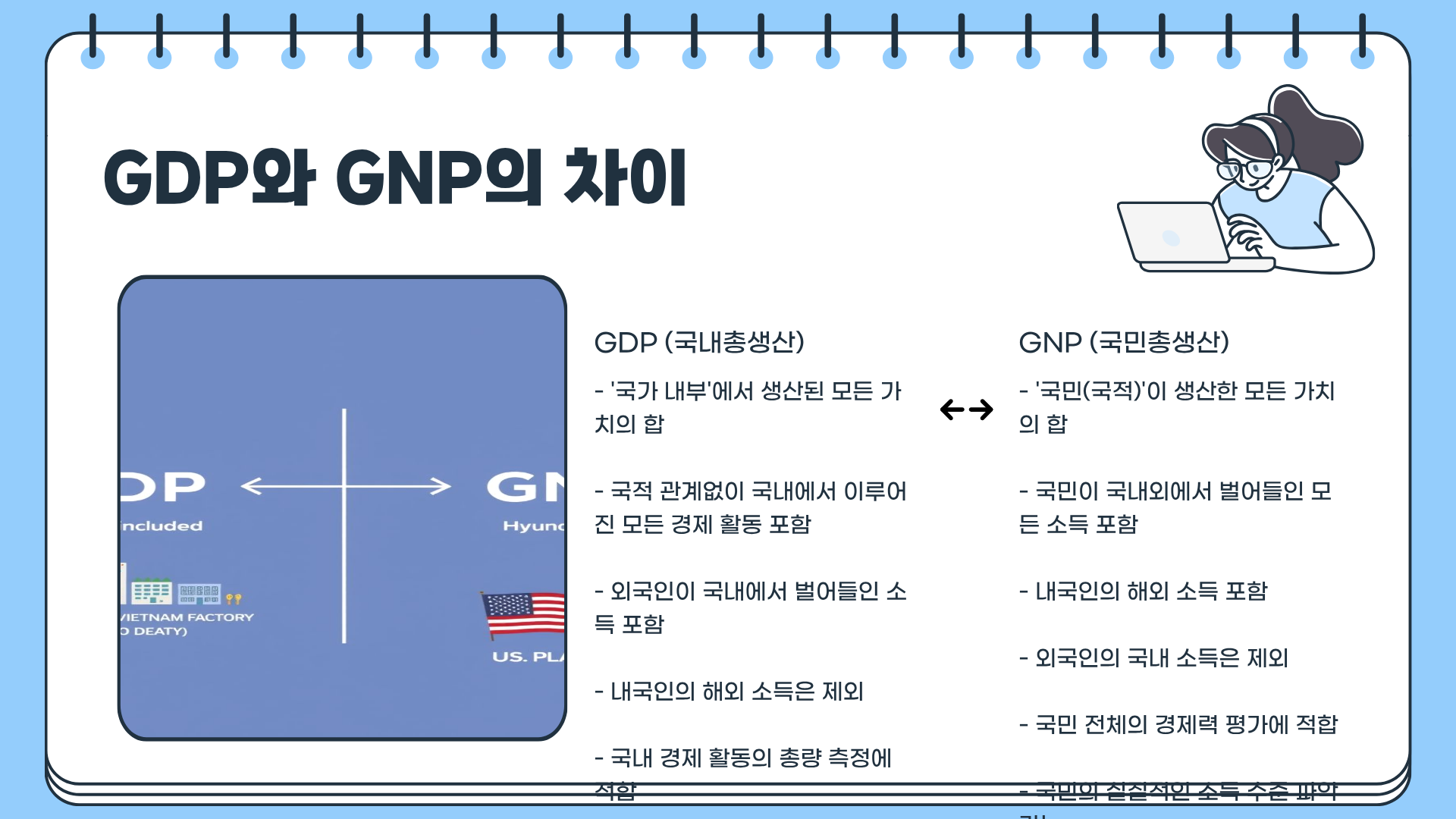 GDP 순위 | GDP란 | GDP 성장률 | GDP GNP 차이 모두 알아보기