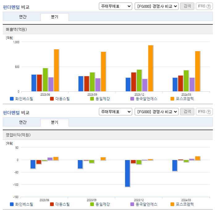 화인베스틸_업종분석