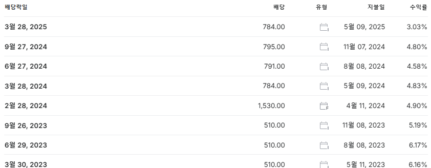 KB금융 배당금 지급일 배당락일