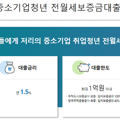 중소기업취업청년 전월세보증금대출 자격, 한도, 금리 알아보기