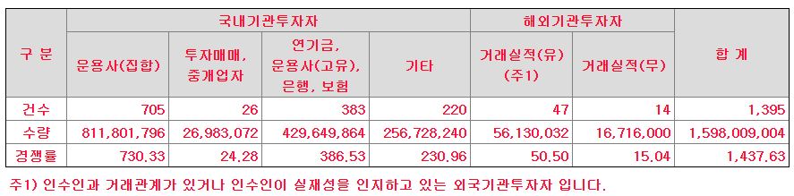 실리콘투-공모주-청약-일정