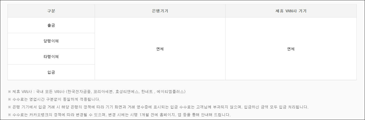 카카오뱅크의 ATM 이용 수수료 안내로 출금, 당행이체, 타행이체, 입금 거래에 대한 수수료가 모두 면제