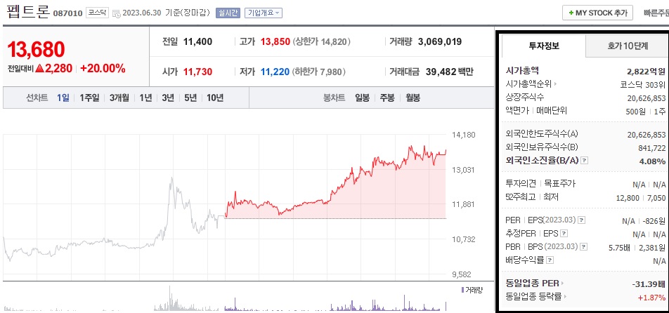 펩트론-주가-전망