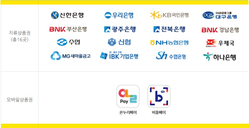 온누리상품권 구매·사용법 완벽 정리!(15% 할인)