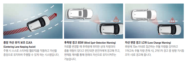 2024 티볼리 안전 사양