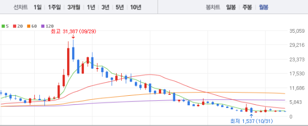 에이스테크 주가 전망 목표주가