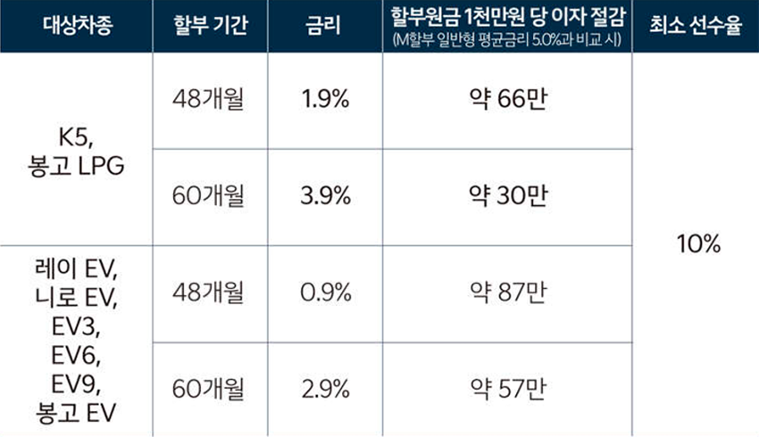 일반형-저금리-할부